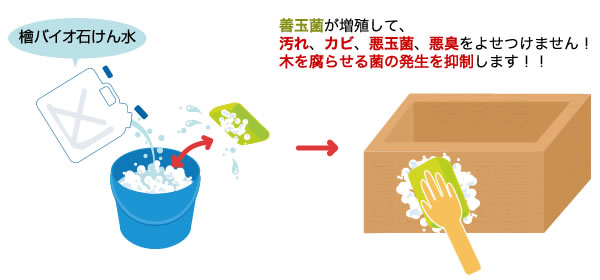 �w�o�C�I�΂��񐅂̎g����