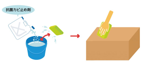 �R�ۃJ�r�~�ߍ܂̎g����